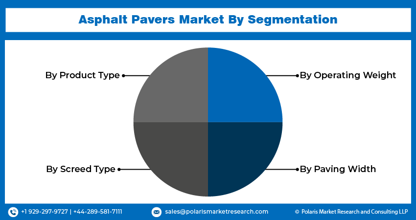 Asphalt Paver Seg